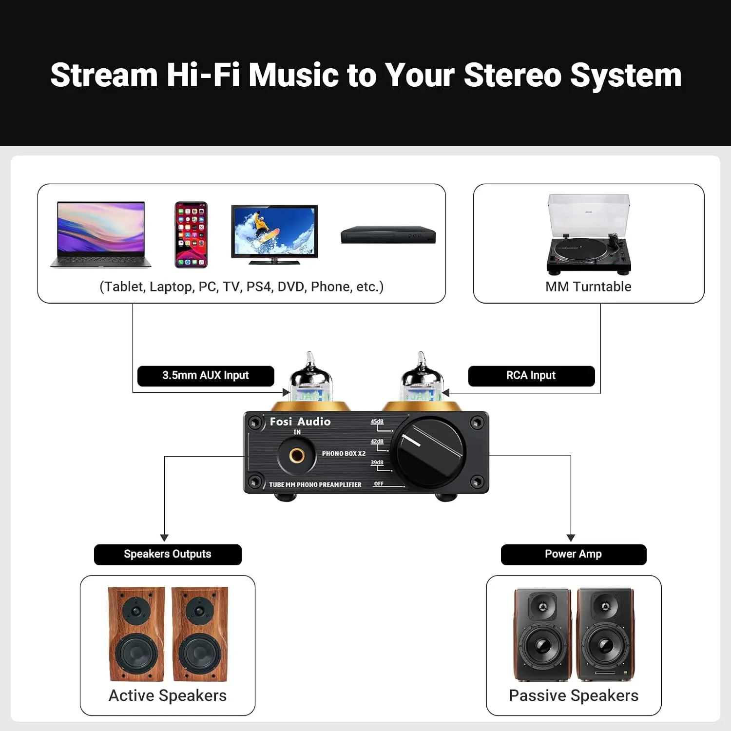 Pré-Amplificador Phono Box X2, - Audio Music Visualizer Free avaliação e preço